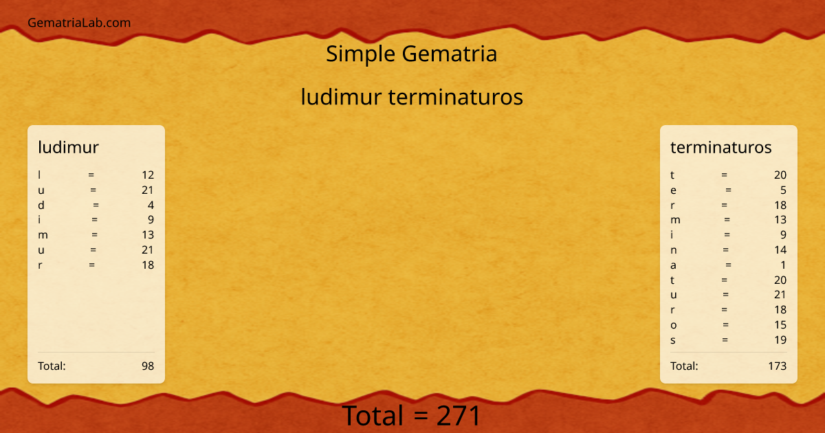 ludimur terminaturos in simple Gematria